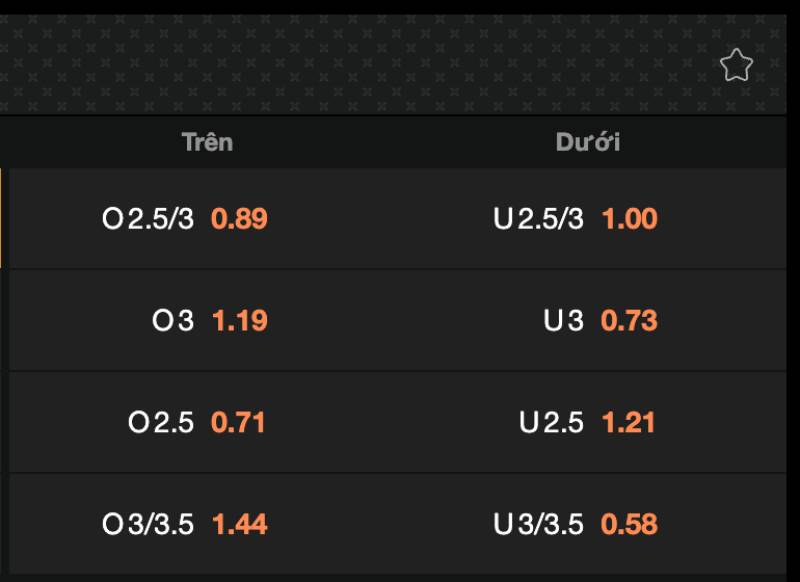 Cách Đọc Bảng Tỷ Lệ Cược Bóng Đá Chi Tiết Cho Người Mới 3 Cách giải mã kèo tài xỉu (Over/Under) trong bóng đá