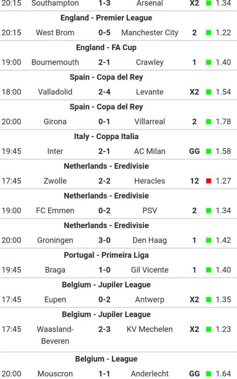 Odds Là Gì Trong Cá Cược - Giải Mã Bí Ẩn Của Tỷ Lệ Cược 4 Cách soi tỷ lệ odds hiệu quả