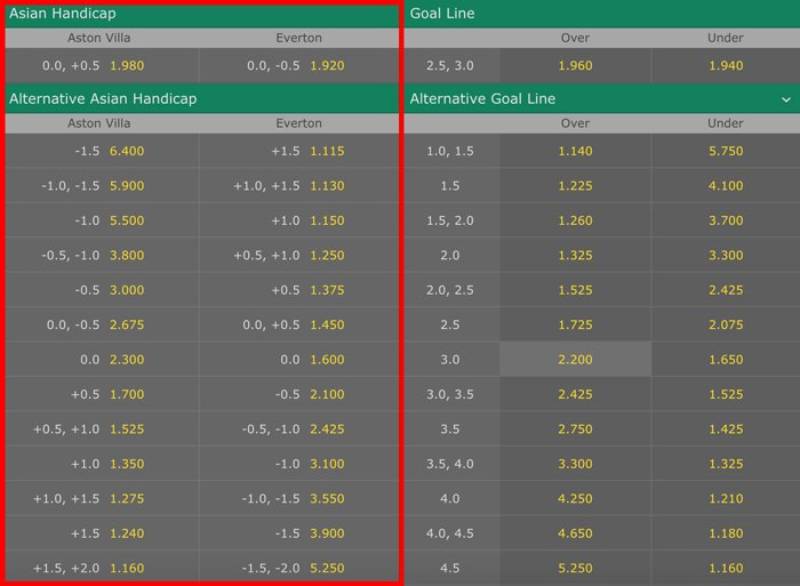 Handicap và các loại kèo khác có gì khác biệt?