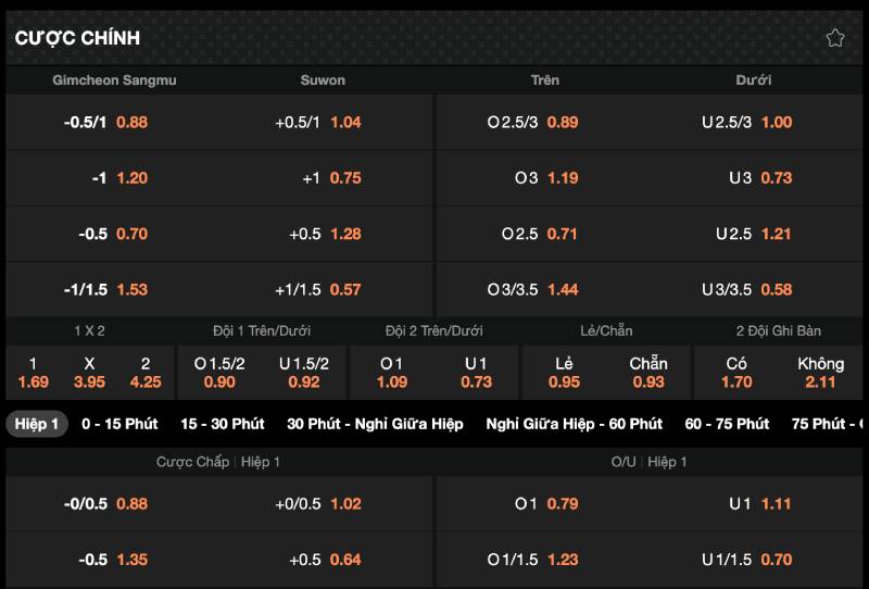 Kỹ Thuật Đặt Cược Bóng Đá Chính Xác Giúp Tăng Tỷ Lệ Chiến Thắng 1 Hiểu rõ các loại kèo cược trong cá độ bóng đá