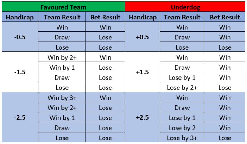 Cách Đọc Bảng Tỷ Lệ Cược Bóng Đá Chi Tiết Cho Người Mới 1 Hướng dẫn cách hiểu kèo bóng đá Châu Á