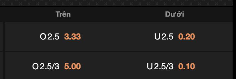 Kèo Tài/Xỉu (Over/Under)