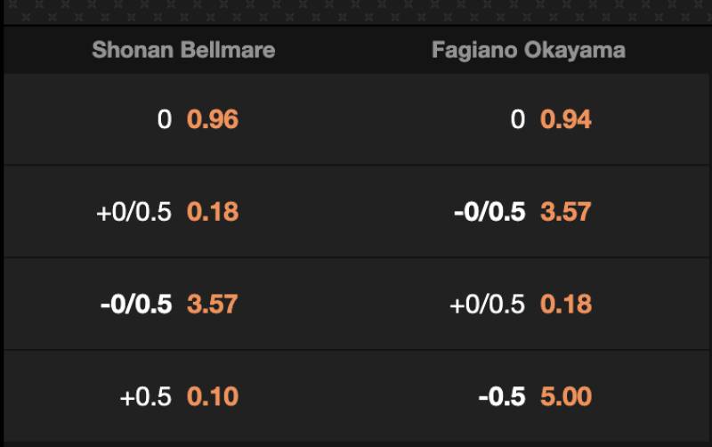 Kèo châu Á (kèo chấp)