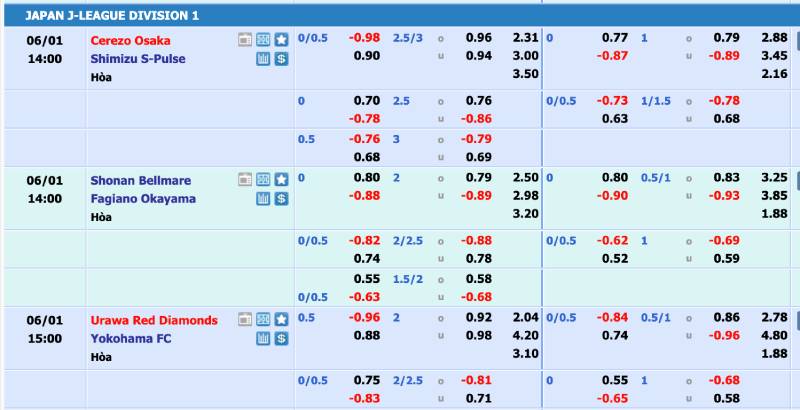 Tỷ lệ cược cạnh tranh – lợi thế lớn của CMD368